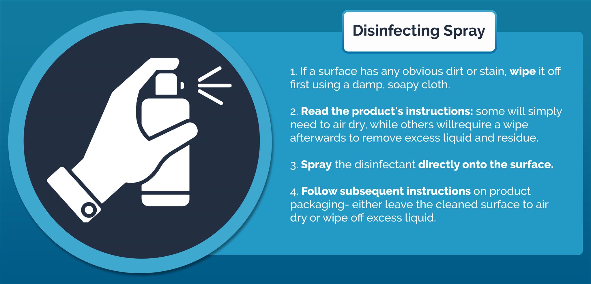 Blog Unilever Professional United States